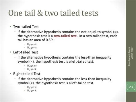 Testing of hypothesis