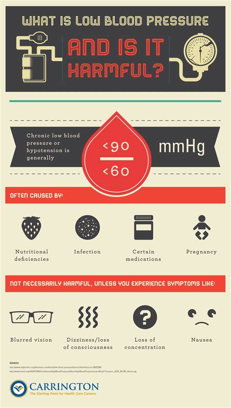 Why is blood pressure to low – Health News