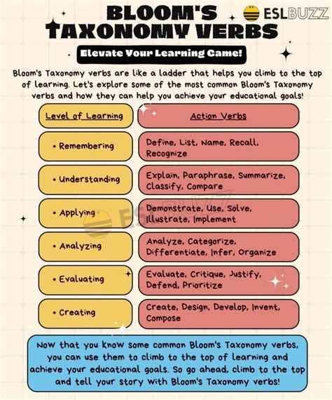 Bloom's Taxonomy Verbs: Elevating Your Learning Game - ESLBUZZ