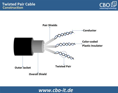 41 twisted pair cable diagram - Diagram For You