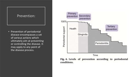 Prevention of periodontal diseases