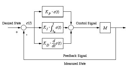 control theory - State space representation for non-proper transfer function - Mathematics Stack ...