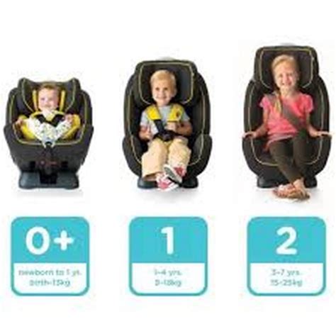 What Are The Stages Of Car Seats?