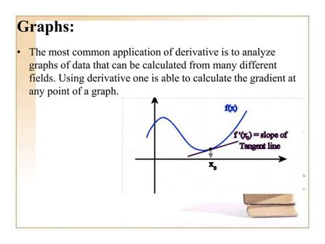 Applications of Derivatives