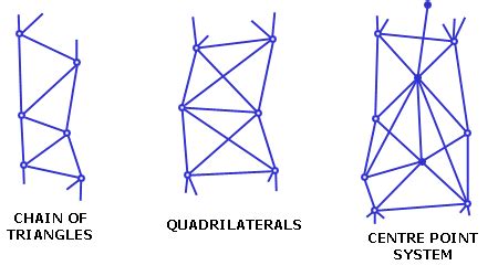 localization - How To Determine Heading Without Compass - Robotics ...