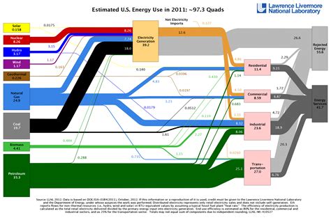 Tidal Energy Sankey Diagram