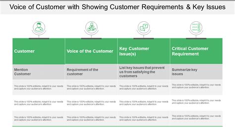 Top 10 Voice of Customer Templates to Learn How to Listen