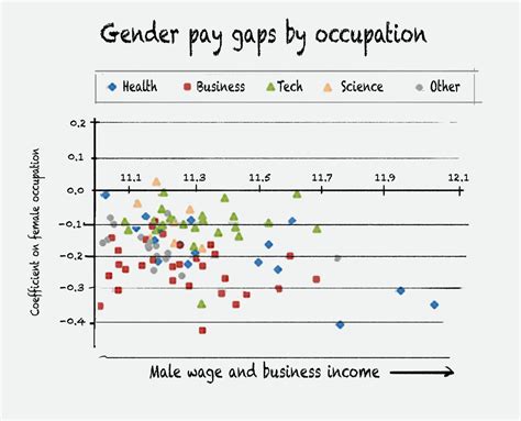 International Women’s Day: The truth about the gender wage gap - Vox