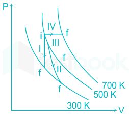 [Solved] Thermodynamic processes are indicated in the following diagr