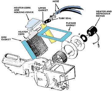 The heating system in the car consists of the heater core and blower motor. Without both ...