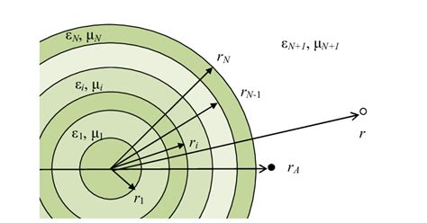 Luneburg cylindrical multilayer lens | Download Scientific Diagram