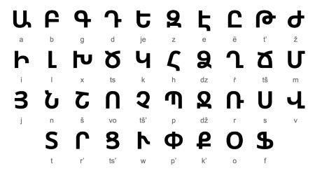 Armenian Alphabet | Letters & Creation | Study.com