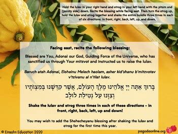 Blessing for the Lulav and Etrog Poster Printable by Communal Creation