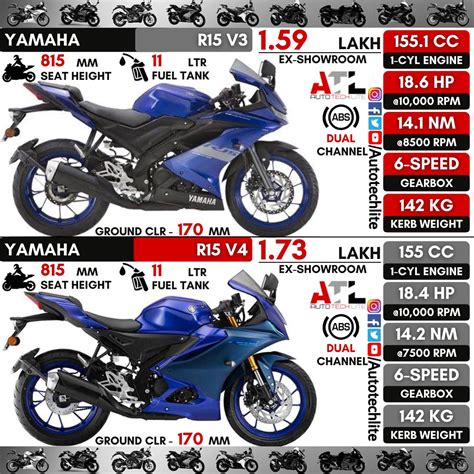 Autotechlite On X: #yamaha R15 V3 Vs R15 V4 Quick, 51% OFF