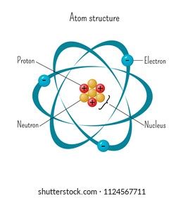 Basic Atomic Structure Definition