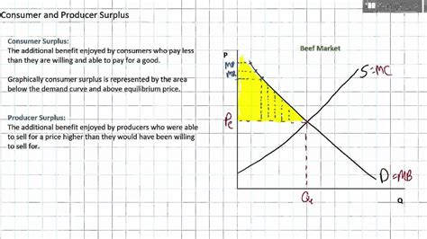 What Is Total Consumer Surplus At Equilibrium