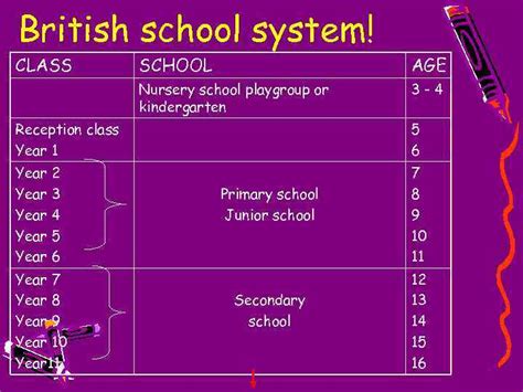 British school system History In the