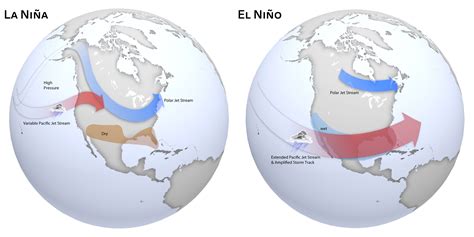 Are El Niño-La Niña weather patterns changing?