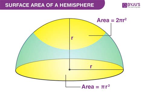 Hemisphere Volume Formula