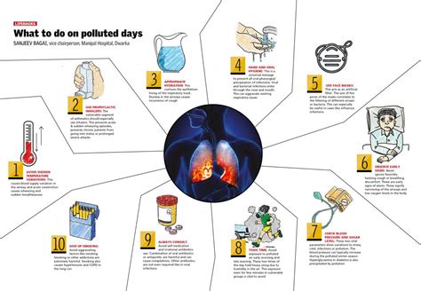 Air pollution can significantly aggravate asthma