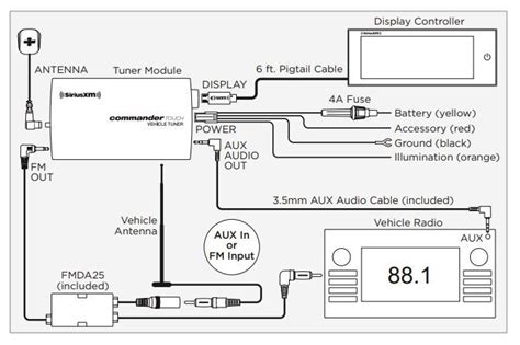 Xm Radio Wiring Diagram – Easy Wiring