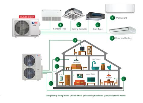 Multi Zone Mini Split Installation Diagram