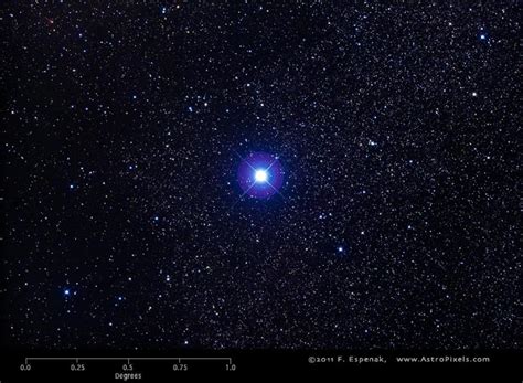 Deneb is distant and very luminous | Brightest Stars | EarthSky