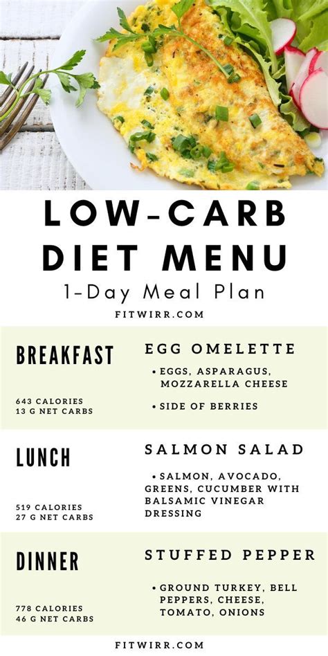 Low-Carb Diet: Benefits and Sample Meal Plan - Fitwirr | Comidas sin ...