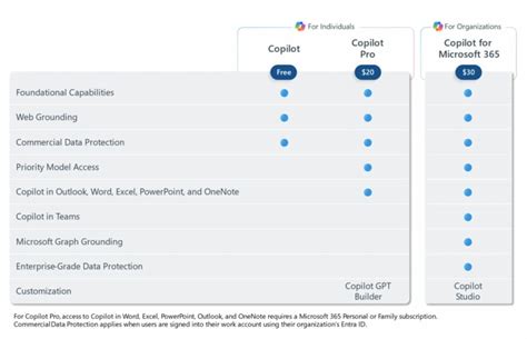 Is Microsoft Copilot Free? The Complete Guide to Copilot Pricing - UC Today