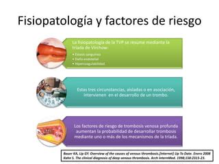 Trombosis venosa profunda | PPT