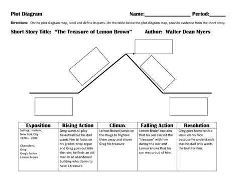 The Ransom Of Red Chief Plot Diagram