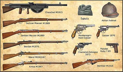 Timeline of the Weapons of WWI | Timetoast timelines