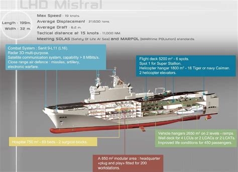 The Mistral deal explained - Euromaidan Press