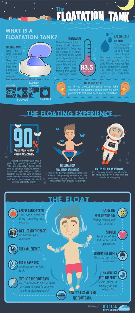 Sensory Deprivation Therapy: The Key to Relaxing Completely | Float therapy, Sensory deprivation ...