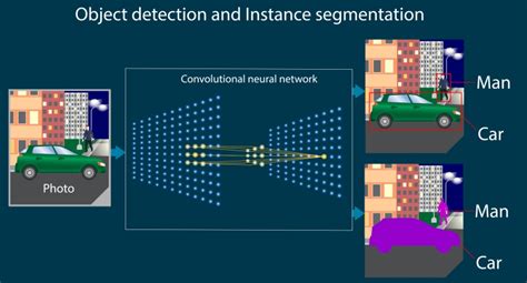 AIによる画像認識とは？精度や最新技術動向、仕組み・種類・業種別活用方法・導入方法・注意点を徹底解説！ - AI Market