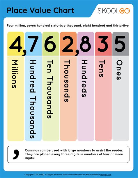 Place Value Chart Worksheet Printable Free