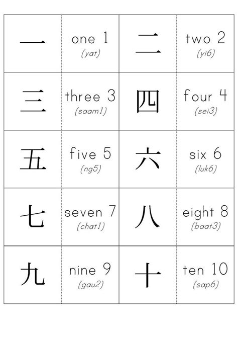 Numbers 1 To 10 Chinese 001 | Learn chinese, Learn chinese alphabet, Learn chinese characters