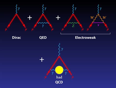 Meissner Effect : Physics