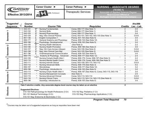 10-543-1 Nursing - Associate Degree Curriculum Sheet 2013-14.pdf