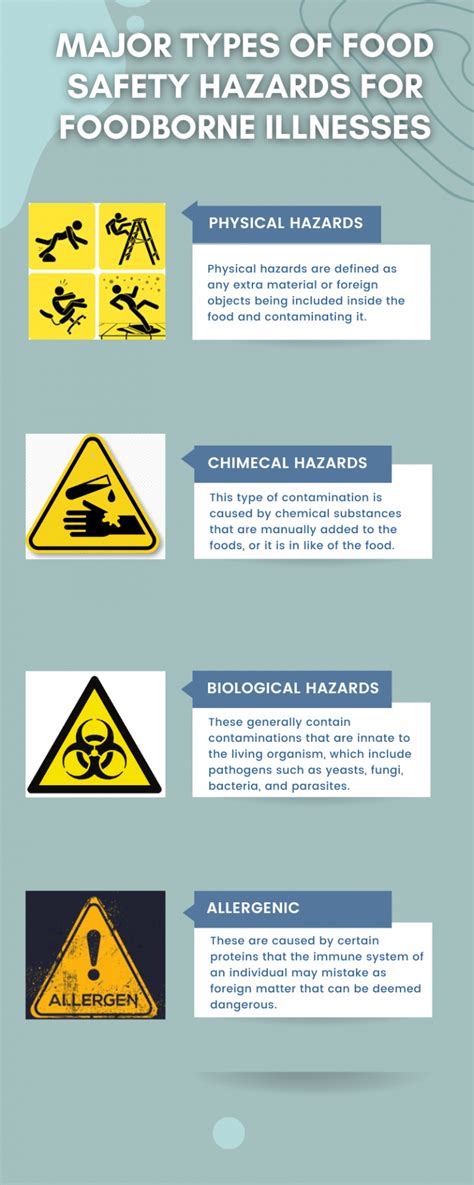 The Ultimate Guide to Food Safety Hazards and to Prevent FoodBorne Illnesses