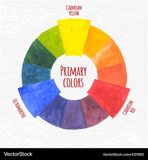 Watercolor primary colors chart Royalty Free Vector Image