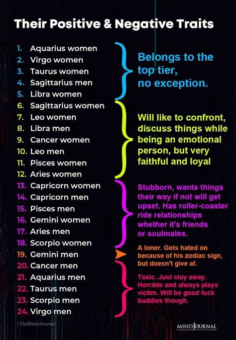 Zodiac Signs Positive And Negative Traits | Virgo men, Zodiac signs, Zodiac sign traits