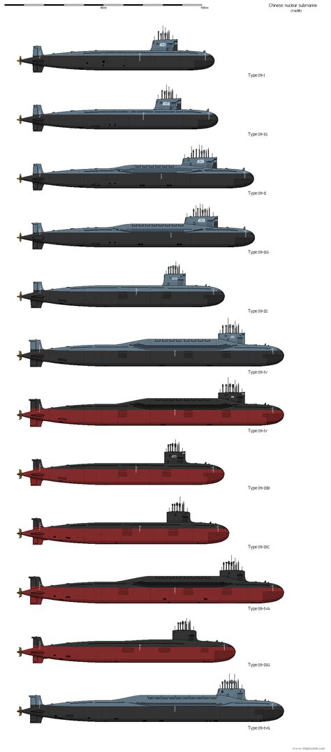 Chinese submarine - Shipbucket