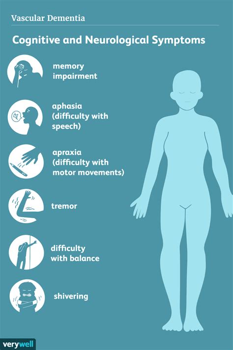 Vascular Dementia: Stages, Symptoms, Causes, and More