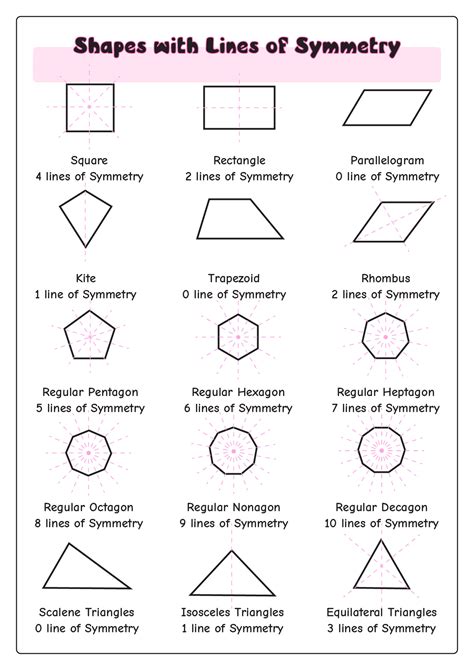 Line Of Symmetry Worksheet - Printable Word Searches