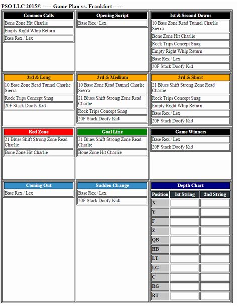 30 Football Game Plan Template | Hamiltonplastering