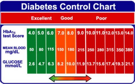 Glucose readings - Newbies - Ketogenic Forums