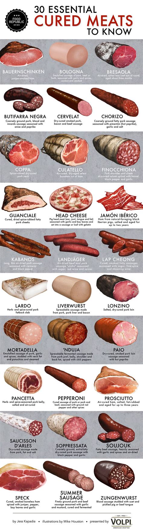 How To Tell If Meat Is Cured at Viola Shelton blog