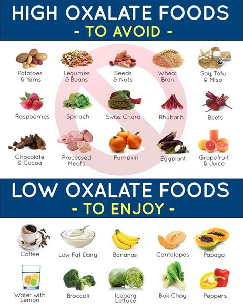 High Oxalate Foods and Low Oxalate Foods to Prevent Calcium Oxalate ...