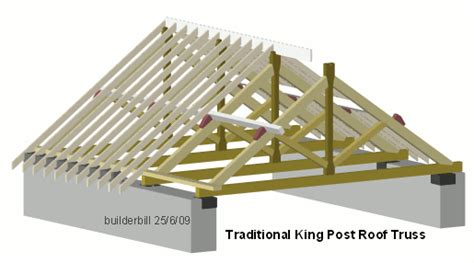 King Post Truss